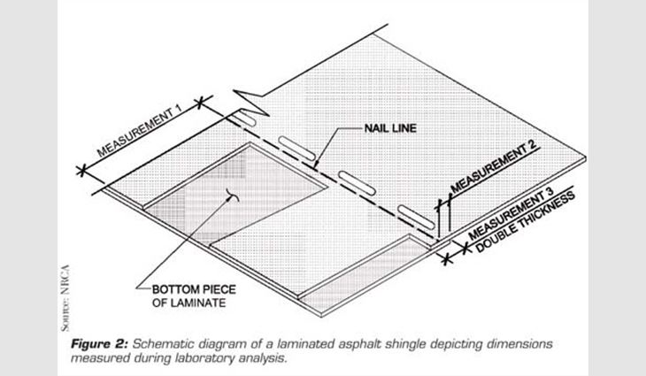 Schematic diagram of a laminated asphalt shingle depicting dimensions measured during laboratory analysis.