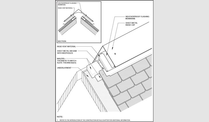 Figure 1: A venting ridge detail for slate roof systems