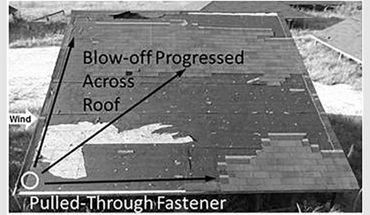 Photo 6: These blown-off shingles were initiated by a corner shingle that pulled
                through the corner fastener. Blow-off progressed across the roof as the wind test
                continued and wind speeds increased. The location of fasteners was not within the
                Asphalt Roofing Manufacturers Association's 2006 Asphalt Roofing Residential Manual
                specification.