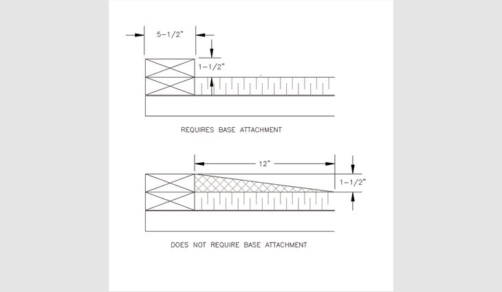 Figure 2: How to correctly build a raised roof edge