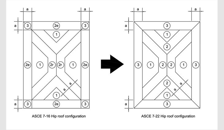 Figure 2: Hip roof configuration also changed in ASCE 7-22. Zones 2e and 2r were eliminated.