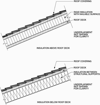 Low-Slope Vs. Steep-Slope Roofing