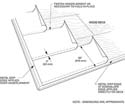Underlayment considerations - Steep-slope roof systems require different underlayment installations
