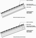 Steep-slope reroofing considerations - 